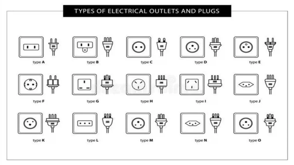 Grid diagram showing wall outlets and plug shapes A through O identifying Type C and Type E for Morocco plug type.