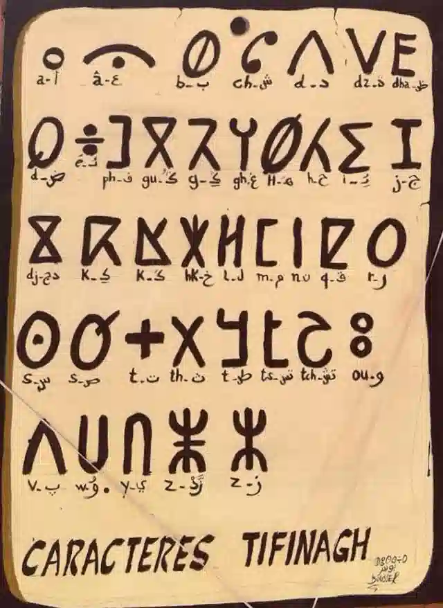 Ancient Tifinagh alphabet characters with phonetic translations detailing what language is spoken in Morocco by indigenous Amazigh populations.