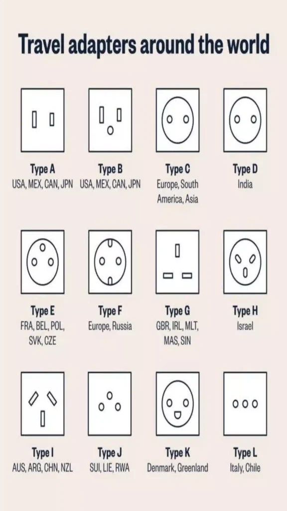 Chart displaying electrical socket types A through L highlighting Type C and E for Morocco plug type.